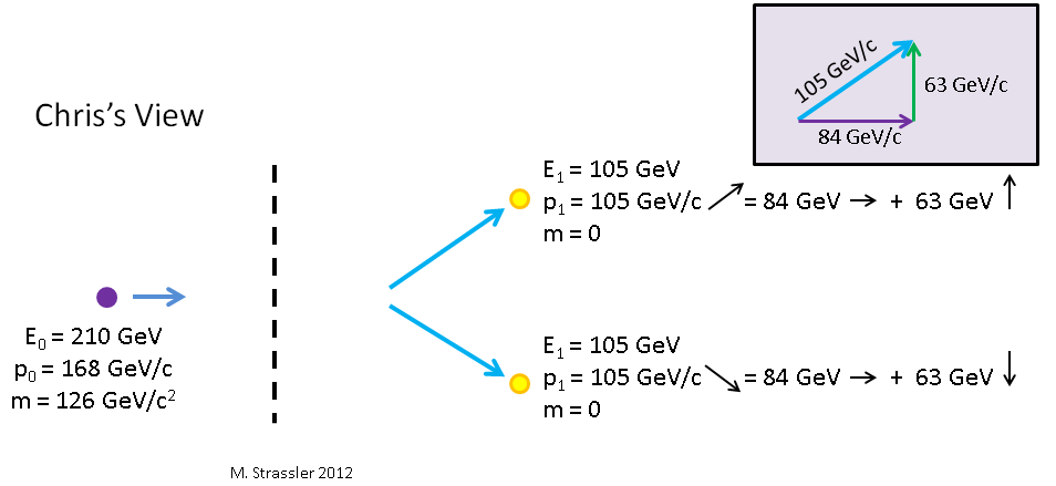 Масса, энергия, импульс и закон сохранения - 38 image
