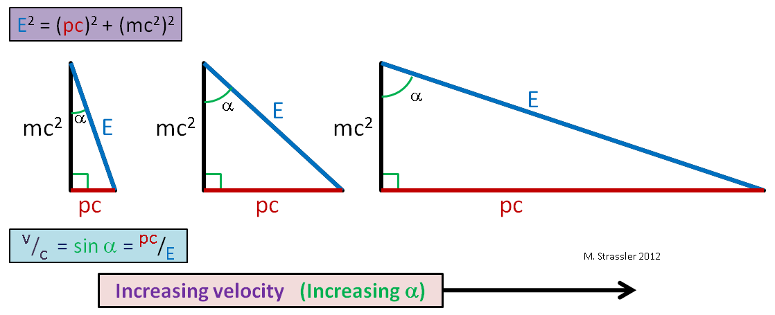 Масса, энергия, импульс и закон сохранения - 6 Масса, энергия, импульс и закон сохранения - 6