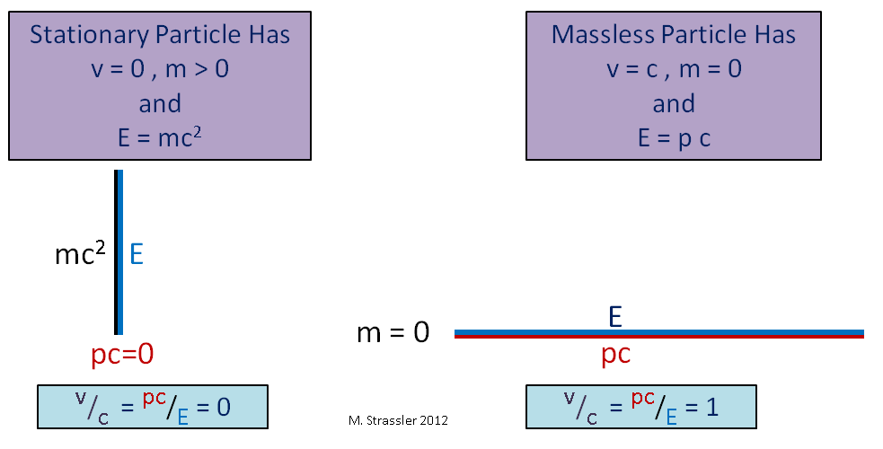 Масса, энергия, импульс и закон сохранения - 8