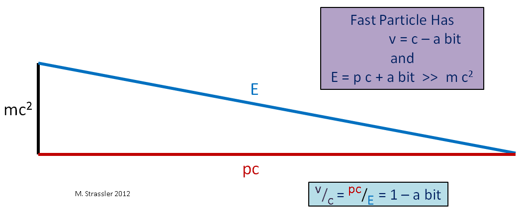 Масса, энергия, импульс и закон сохранения - 9 Масса, энергия, импульс и закон сохранения - 9