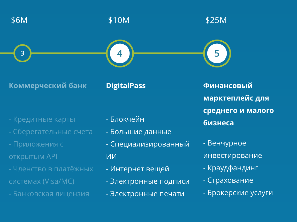 «Полибиус» собрал на ICO сумму, необходимую для открытия европейского банка - 2