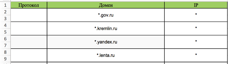 Роскомнадзор пытается решить проблему с механизмом блокировки «белыми списками» - 3