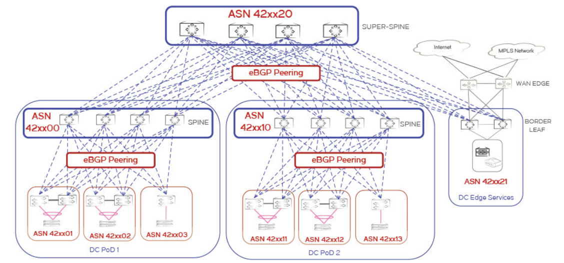 Ethernet-коммутаторы Brocade - 10