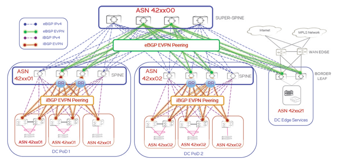 Ethernet-коммутаторы Brocade - 13