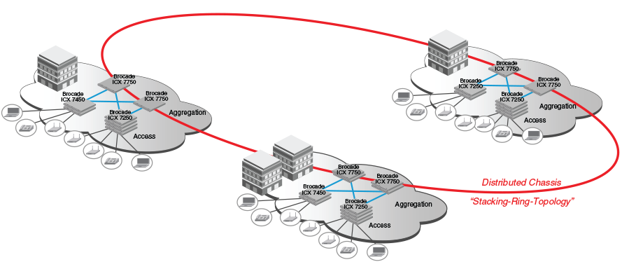 Ethernet-коммутаторы Brocade - 5