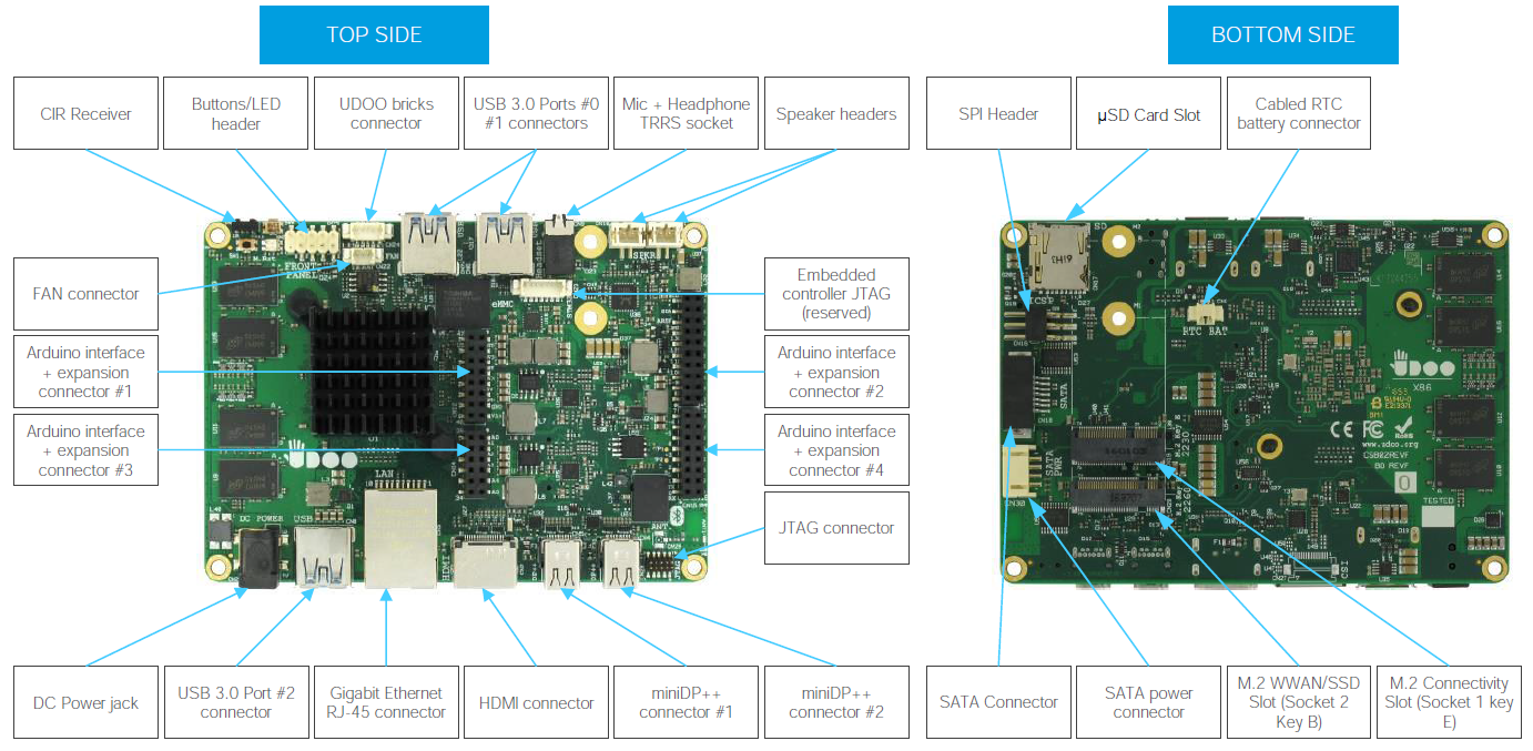 Udoo x86 для гиков или не только? - 2