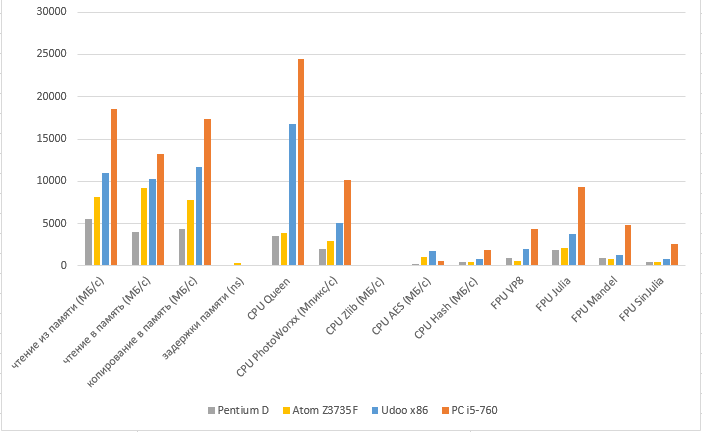 Udoo x86 для гиков или не только? - 21 Udoo x86 для гиков или не только? - 21