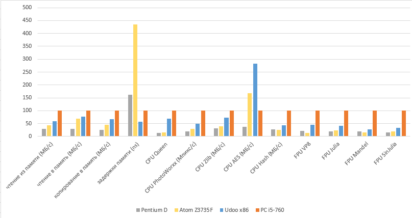 Udoo x86 для гиков или не только? - 22