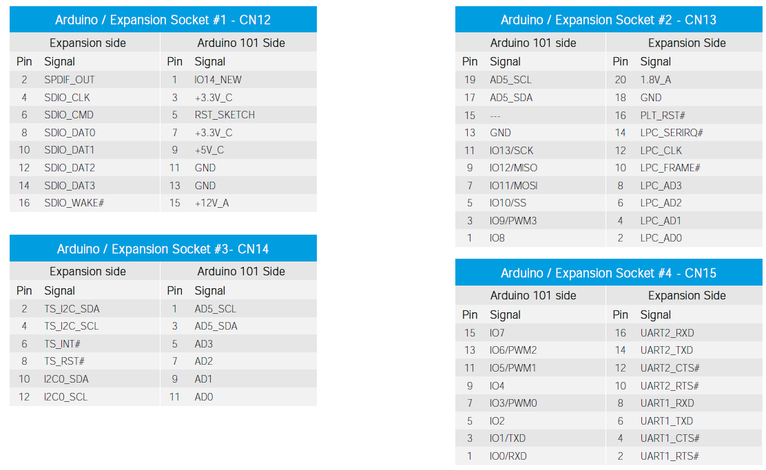 Udoo x86 для гиков или не только? - 25 Udoo x86 для гиков или не только? - 25