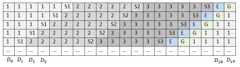 Быстрое восстановление данных. Чем нам помогут LRC? - 7 Быстрое восстановление данных. Чем нам помогут LRC? - 7