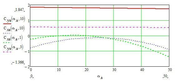 Как удалось заставить полететь орнитоптер? - 2 image