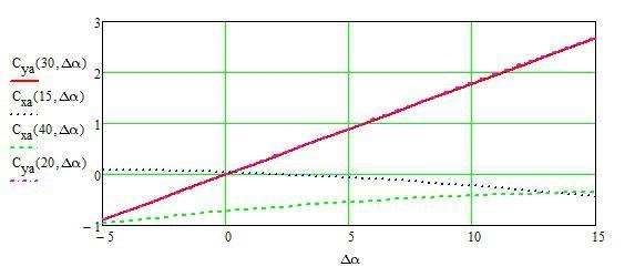 Как удалось заставить полететь орнитоптер? - 3 image