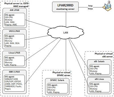 XoruX — бесплатный мониторинг виртуальной инфраструктуры, систем хранения и передачи данных - 6
