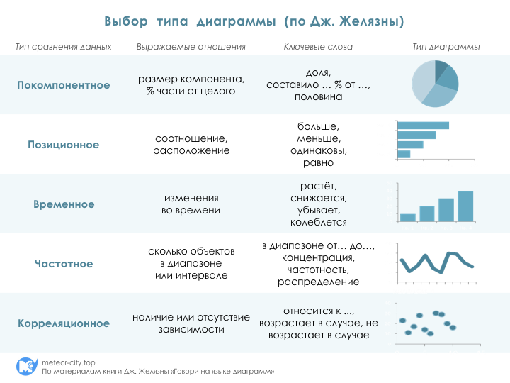 Какому типу сравнения по классификации дж желязны соответствует представленная на рисунке диаграмма