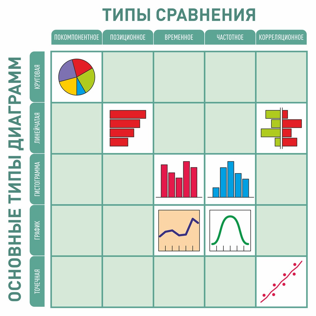 Какому типу сравнения по классификации дж желязны соответствует представленная на рисунке диаграмма