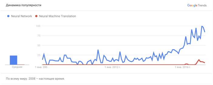 Диалектика нейронного машинного перевода - 1 image