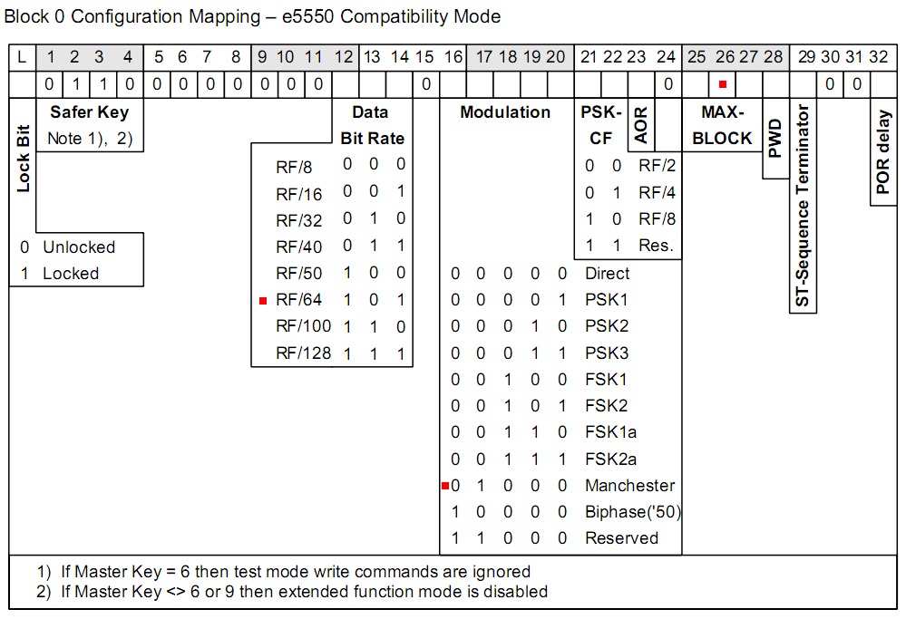 Копировщик RFID-меток стандарта EM-Marin - 5