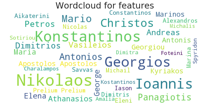 Очень грубый подход к определению языка человека (ли как понять язык человека по обычной корпоративной базе) - 11 image