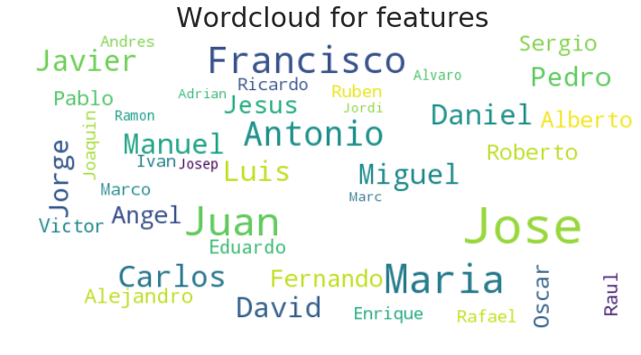 Очень грубый подход к определению языка человека (ли как понять язык человека по обычной корпоративной базе) - 13 image
