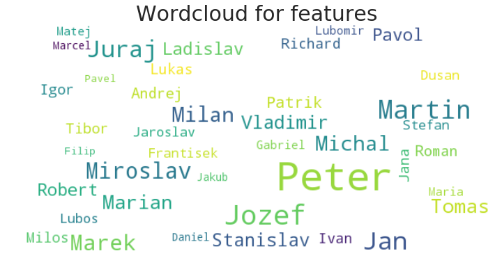 Очень грубый подход к определению языка человека (ли как понять язык человека по обычной корпоративной базе) - 15 image