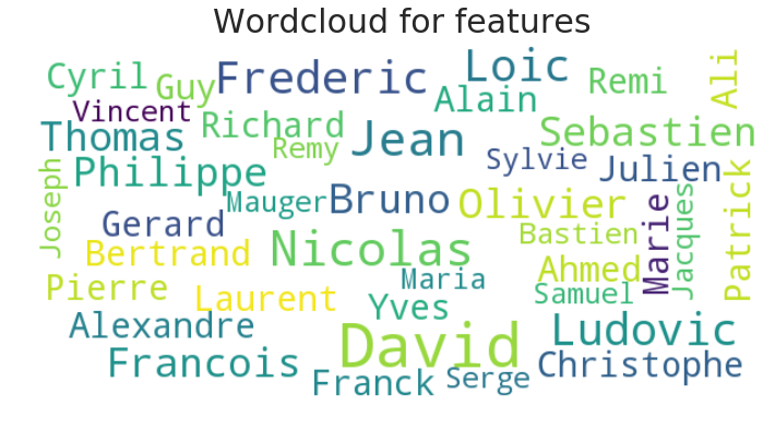 Очень грубый подход к определению языка человека (ли как понять язык человека по обычной корпоративной базе) - 17 image