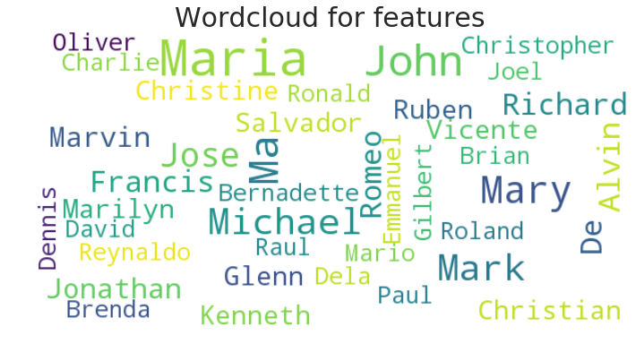 Очень грубый подход к определению языка человека (ли как понять язык человека по обычной корпоративной базе) - 23 image