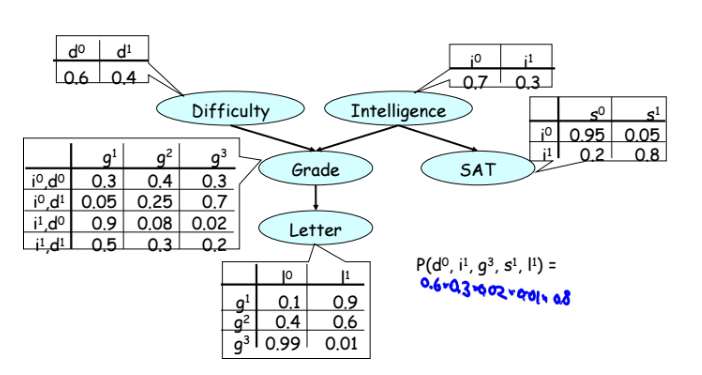 Очень грубый подход к определению языка человека (ли как понять язык человека по обычной корпоративной базе) - 3 image