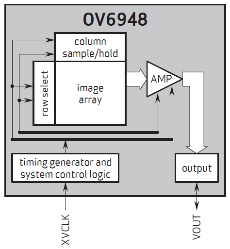 Датчик изображения OmniVision OV6948 может найти применение в медицинской технике, носимых и других электронных устройства