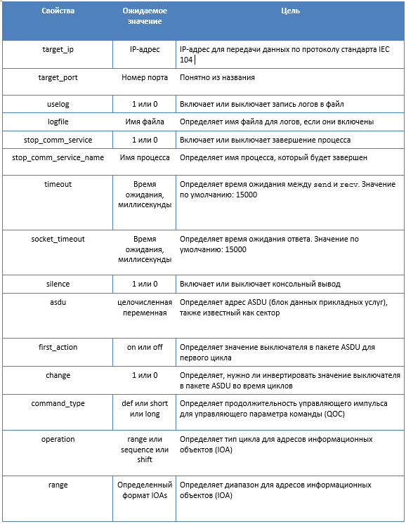 Win32-Industroyer: новая угроза для промышленных систем управления - 11