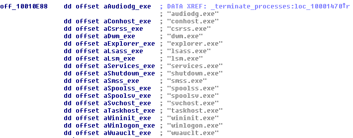 Win32-Industroyer: новая угроза для промышленных систем управления - 21