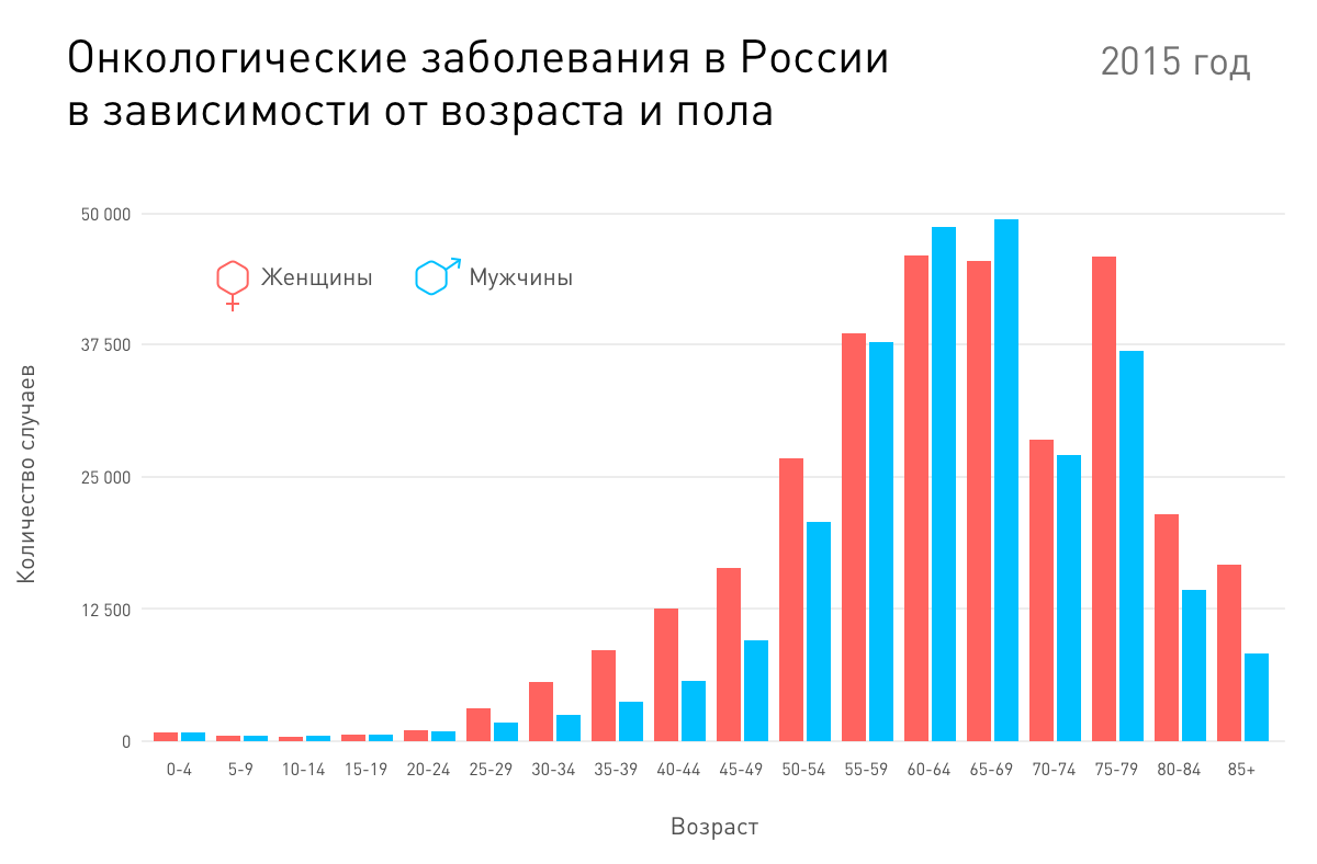 Что за болезнь: рак - 4