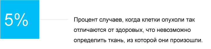 Что за болезнь: рак - 7 Что за болезнь: рак - 7
