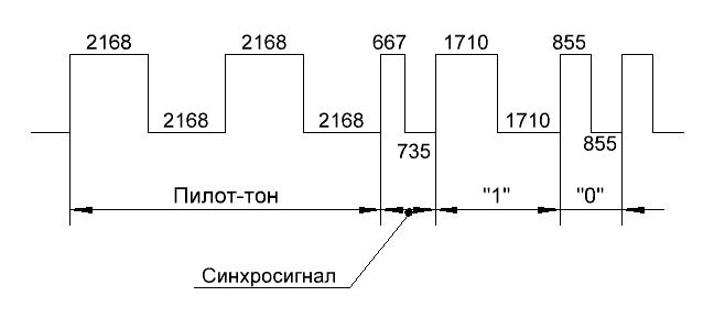 Эмулятор магнитофона для ZX-Spectrum - 3