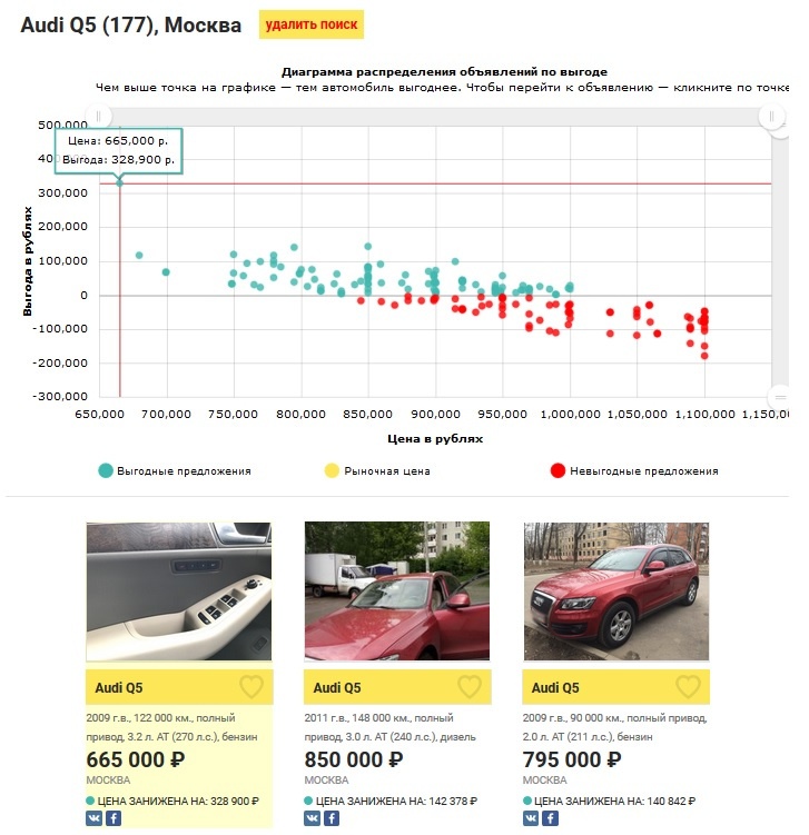 Как программист машину покупал. Часть III - 2 image