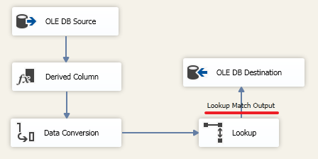SQL Server Integration Services (SSIS) для начинающих – часть 3 - 48