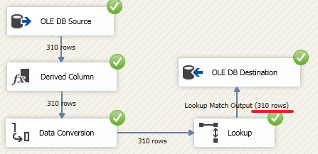 SQL Server Integration Services (SSIS) для начинающих – часть 3 - 50