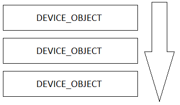 Пишем простой драйвер под Windows для блокировки USB-устройств - 1