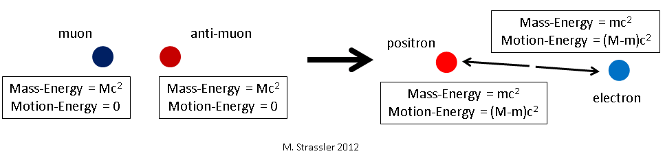 Частицы, античастицы и их аннигиляция - 6