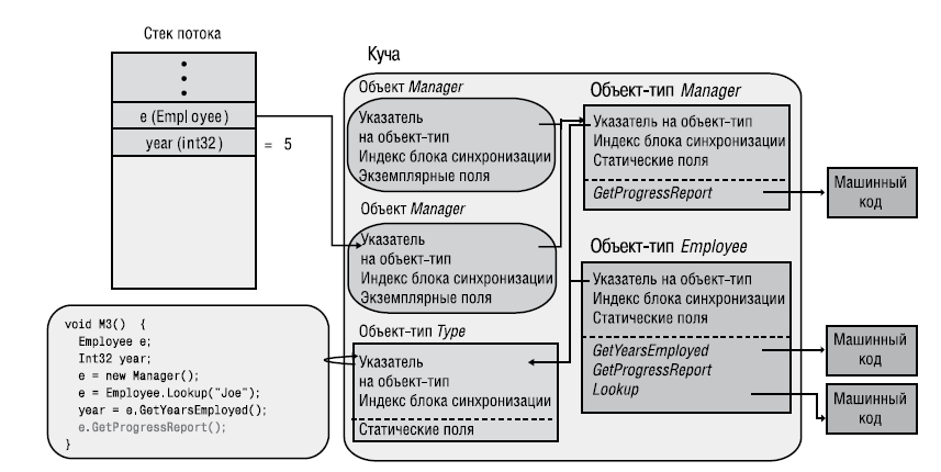 Интересные вопросы на знание C# и механизмов .NET - 1