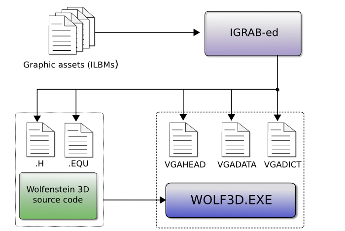 Компилируем, как будто на дворе 1992 год - 27 Компилируем, как будто на дворе 1992 год - 27