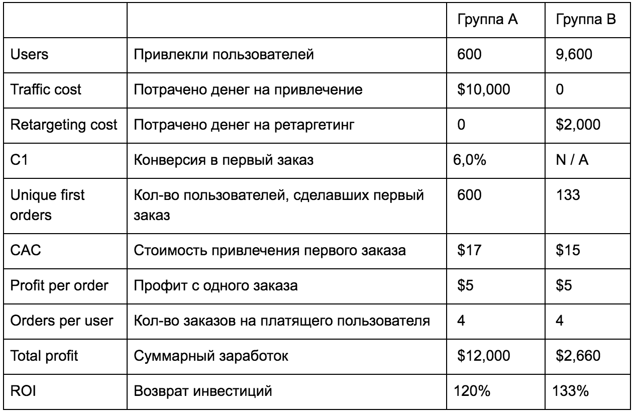 Мобильный ретаргетинг: как измерять эффективность - 3