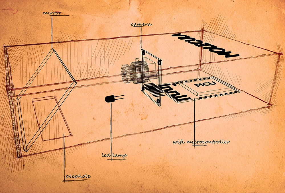 Оптическое распознавание символов на микроконтроллере - 1 Оптическое распознавание символов на микроконтроллере - 1