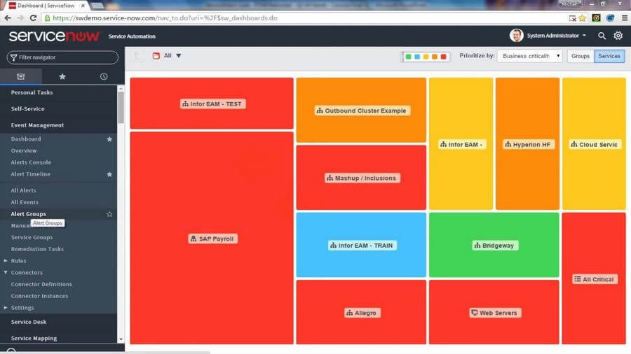 «Управление в ИТ»: Что такое ITSM и платформа ServiceNow - 4
