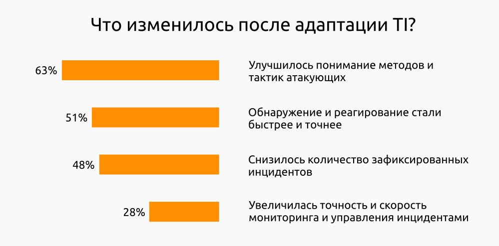 О потребителях и типах Threat Intelligence - 2 image
