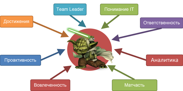От b2b-приложений к массовому сервису по всему миру - 4 image