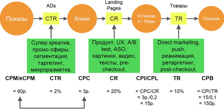 От b2b-приложений к массовому сервису по всему миру - 6 image