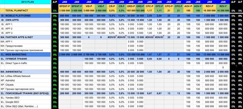 B2b приложение. 2 2 программа. Программа для продаж. B2b каталог. B2b приложение.