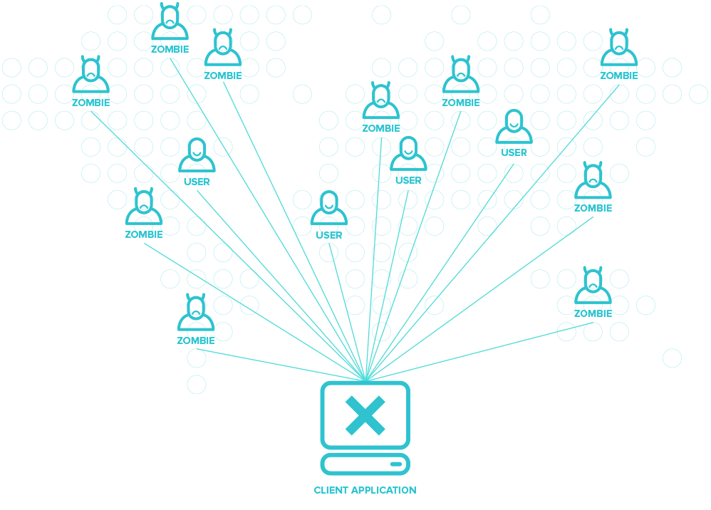 Почему подключаться под атакой к сервису нейтрализации DDoS уже слишком поздно - 1