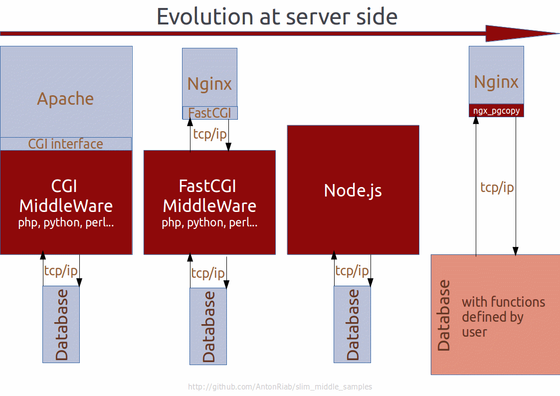 Страх и ненависть в MiddleWare - 4 Страх и ненависть в MiddleWare - 4