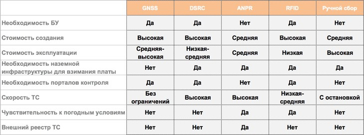 Технологии платных скоростных дорог: настоящее и недалекое будущее - 8